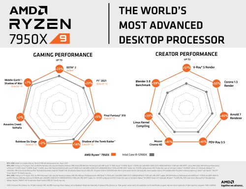 AMD Ryzen 9 7950X 16-Core, 32-Thread