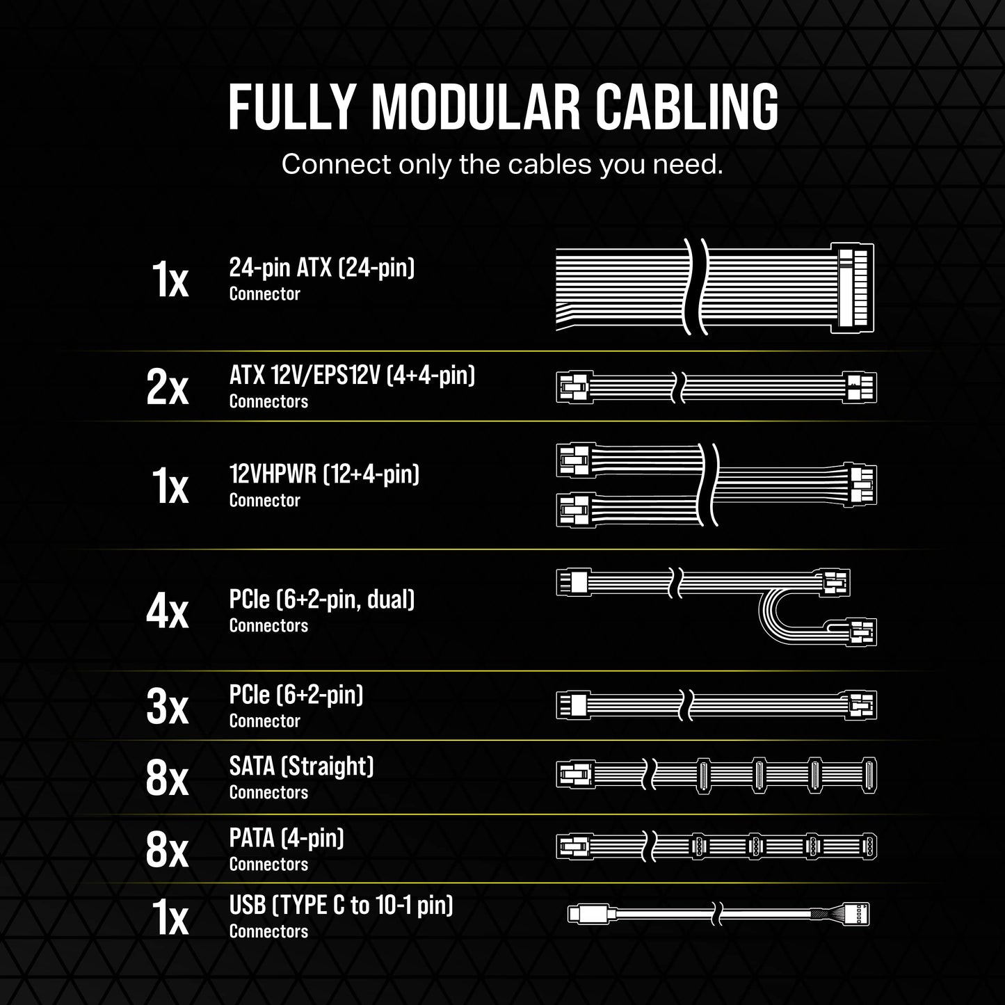 Corsair HX1500i Fully Modular Ultra-Low Noise ATX Power Supply