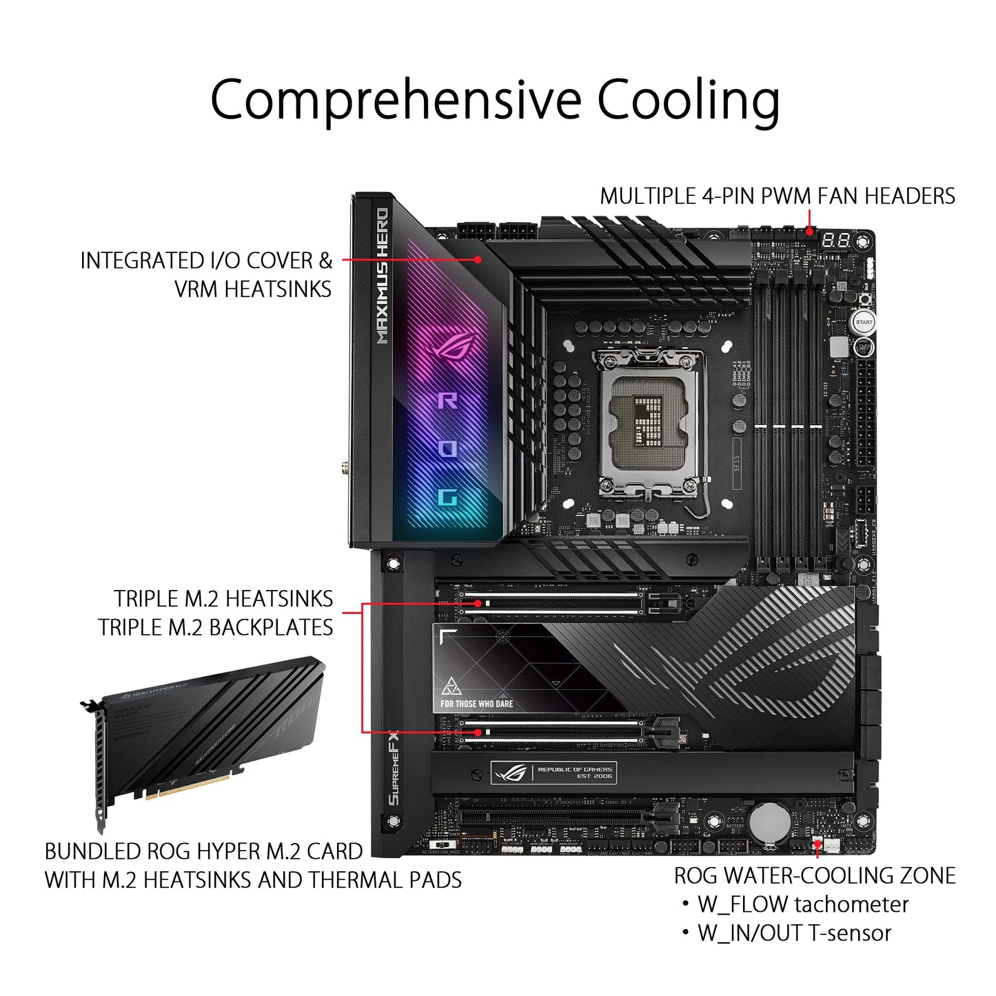 ASUS ROG Maximus Z790 Hero WiFi6E LGA